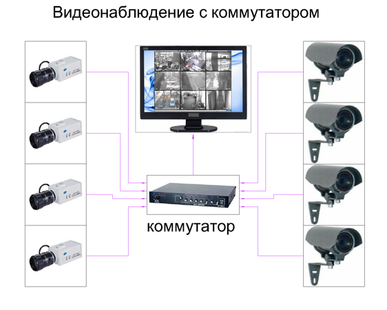 видеокоммутатор